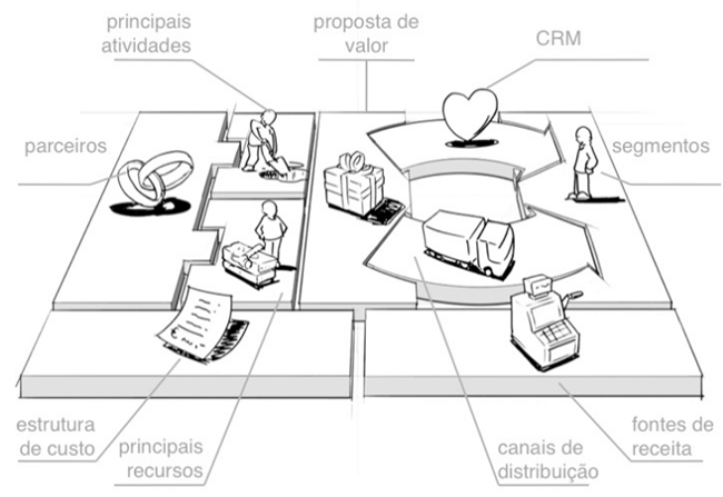 A Arte de fazer Muito Mais com Muito Menos