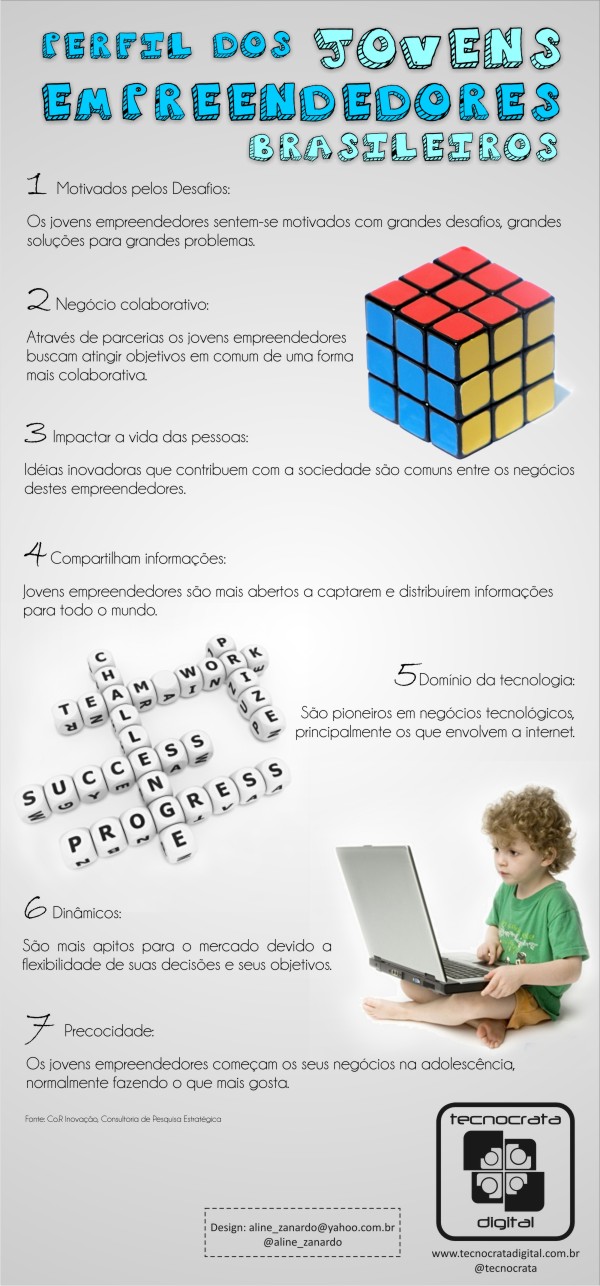 Caracter�sticas dos jovens empreendedores brasileiros
