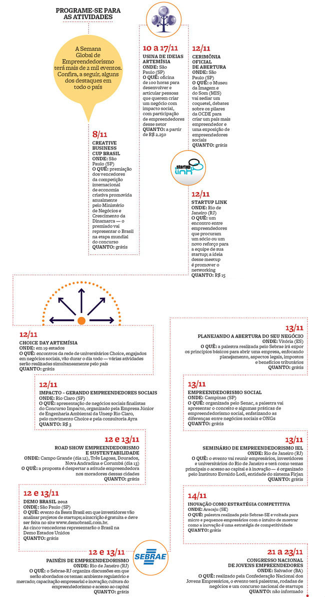 Sintonia empreendedora