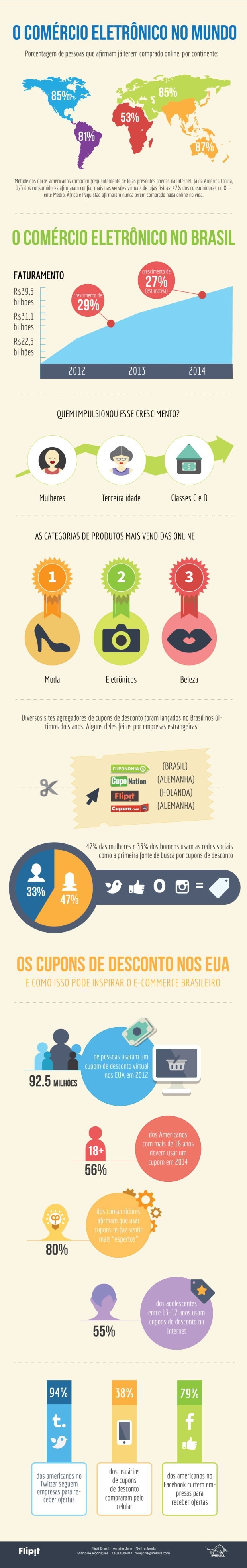 Infogrfico mostra o poder do comrcio eletrnico no Brasil e no mundo